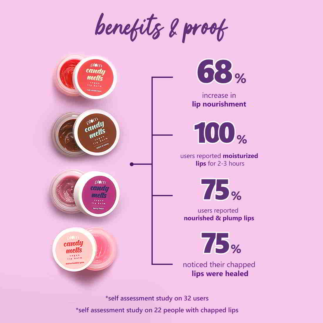 Plum Candy Melts Vegan Lip Balm | Red Velvet Love | Nourishes & Protects | Sheer-Tint | Velvety Smooth, 12g Buy at Indicrest Image 3