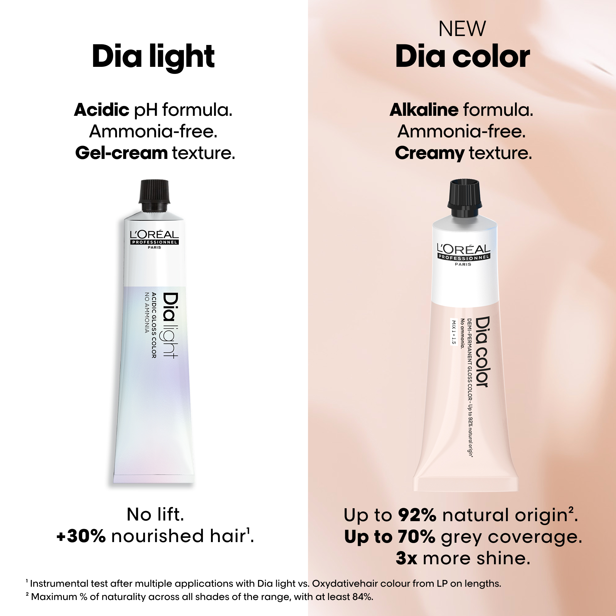 L'Oreal Professionnel Paris Dia Color 6.12 Hair Color, 60ml Buy at Indicrest Image 9