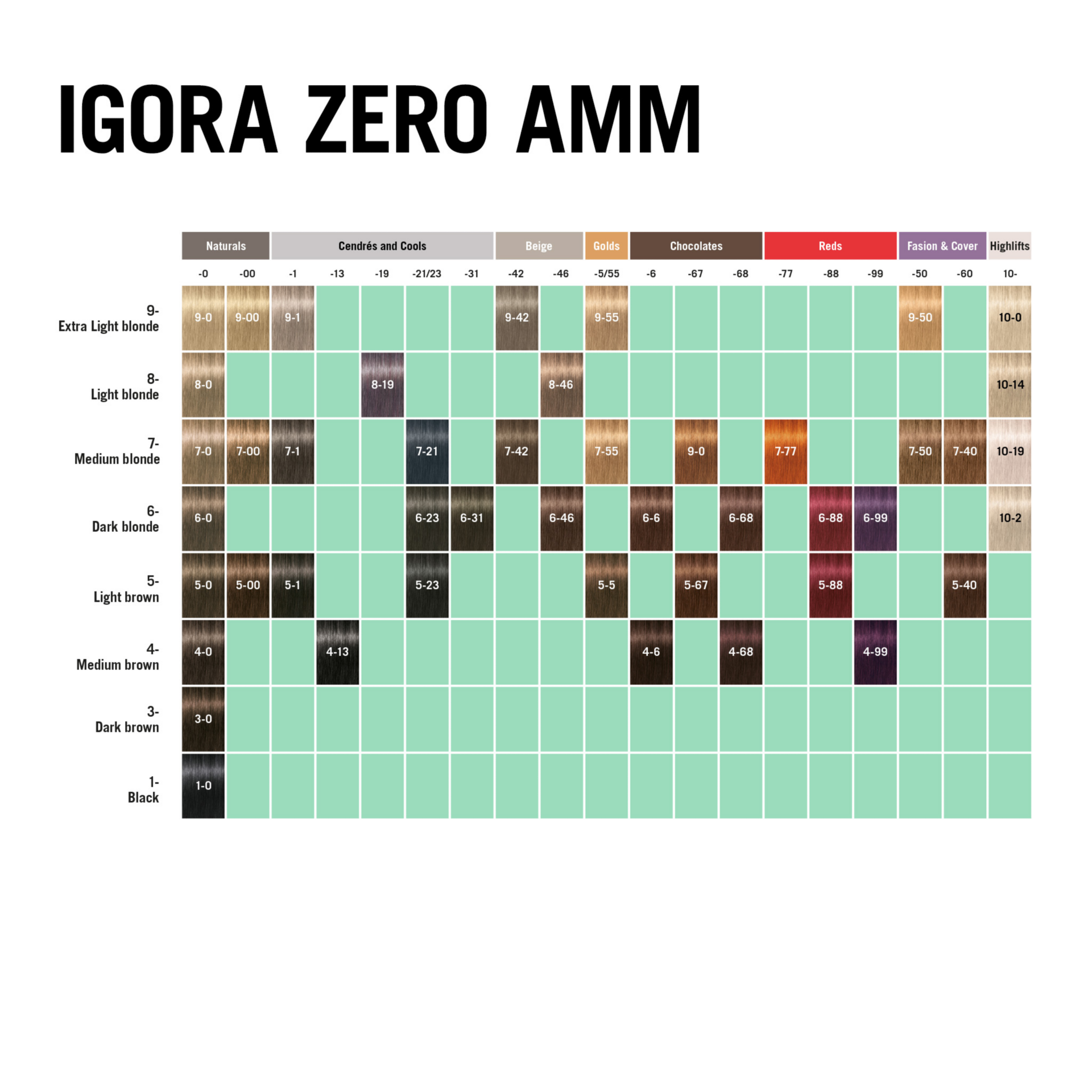 Schwarzkopf Professional Igora Zero AMM 1-0 Black Natural, 60ml Buy at Indicrest Image 2