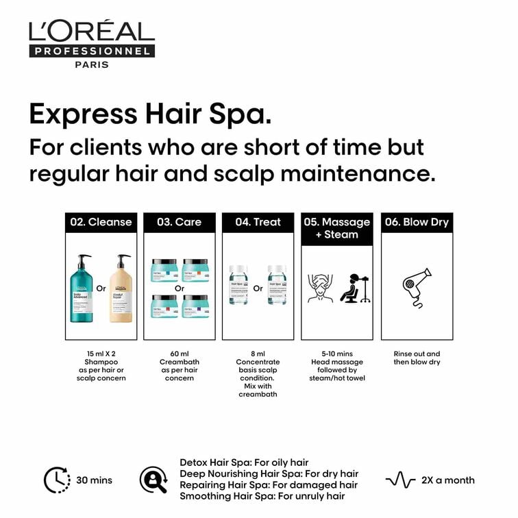 L’Oreal Professionnel professional smoothing mask 490 g for unruly hair Indicrest