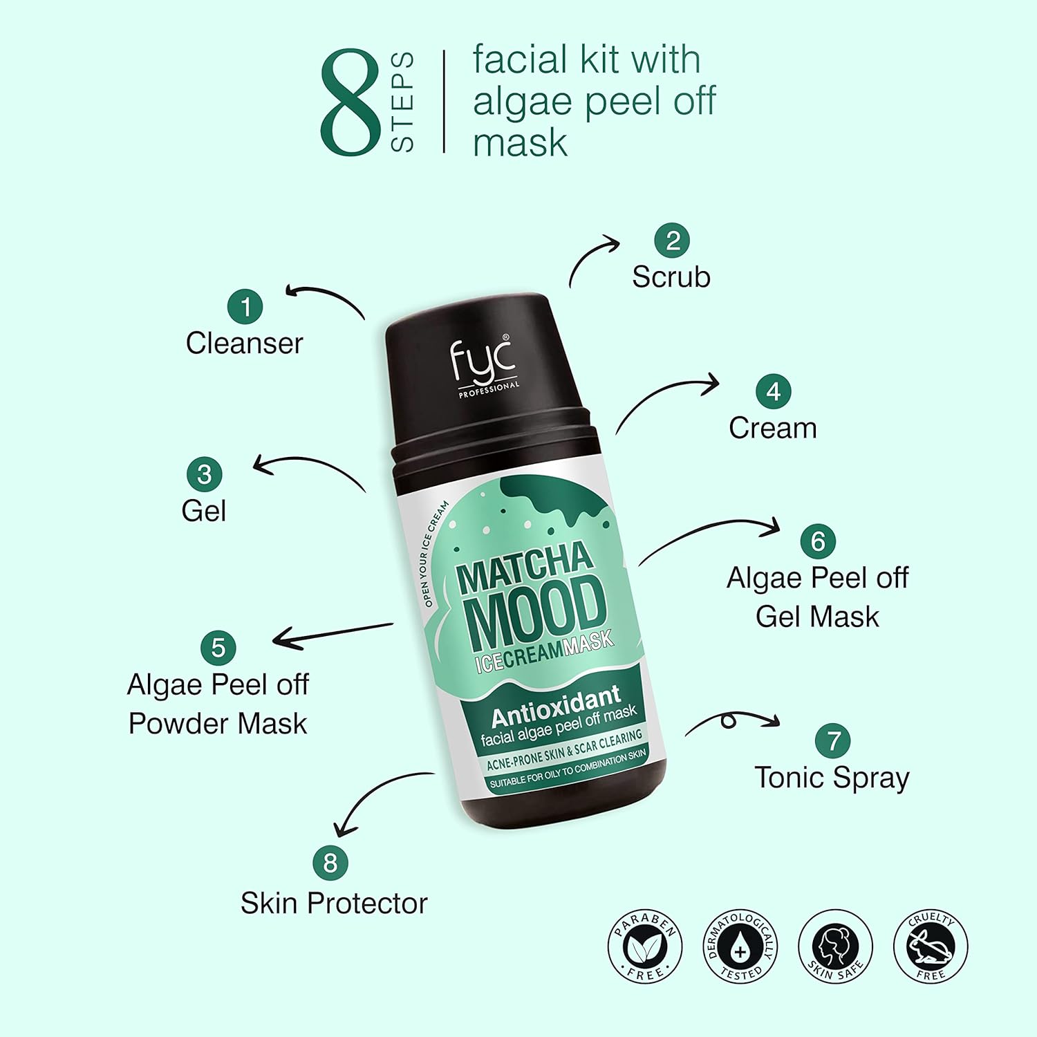 Matcha Mood skincare kit ingredients flat lay