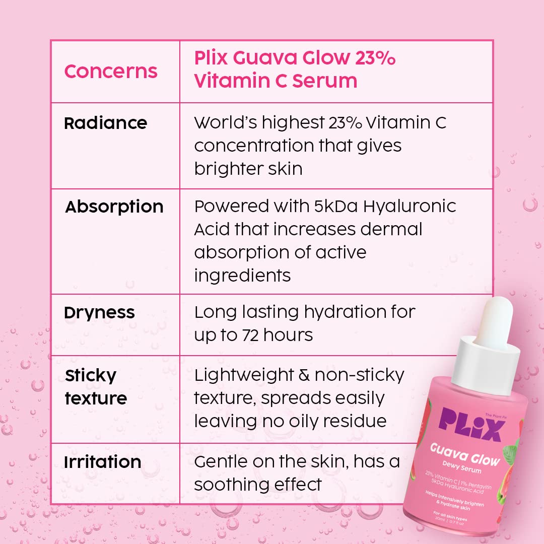 Plix Guava 10% Vitamin C Face Serum For Brighter & Glowing Skin, 30ml Buy at Indicrest Image 2