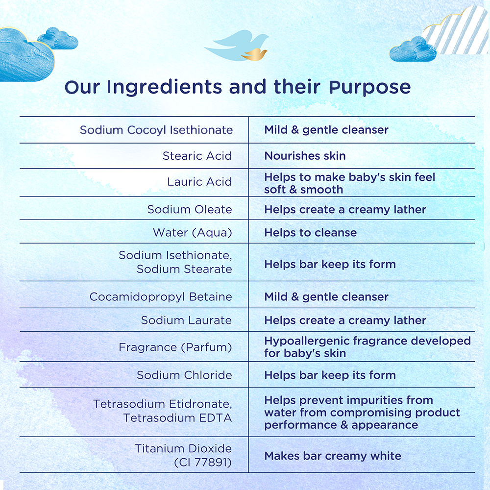 Baby Dove Rich Moisture Bathing Bar, 75g Buy at Indicrest Image 8