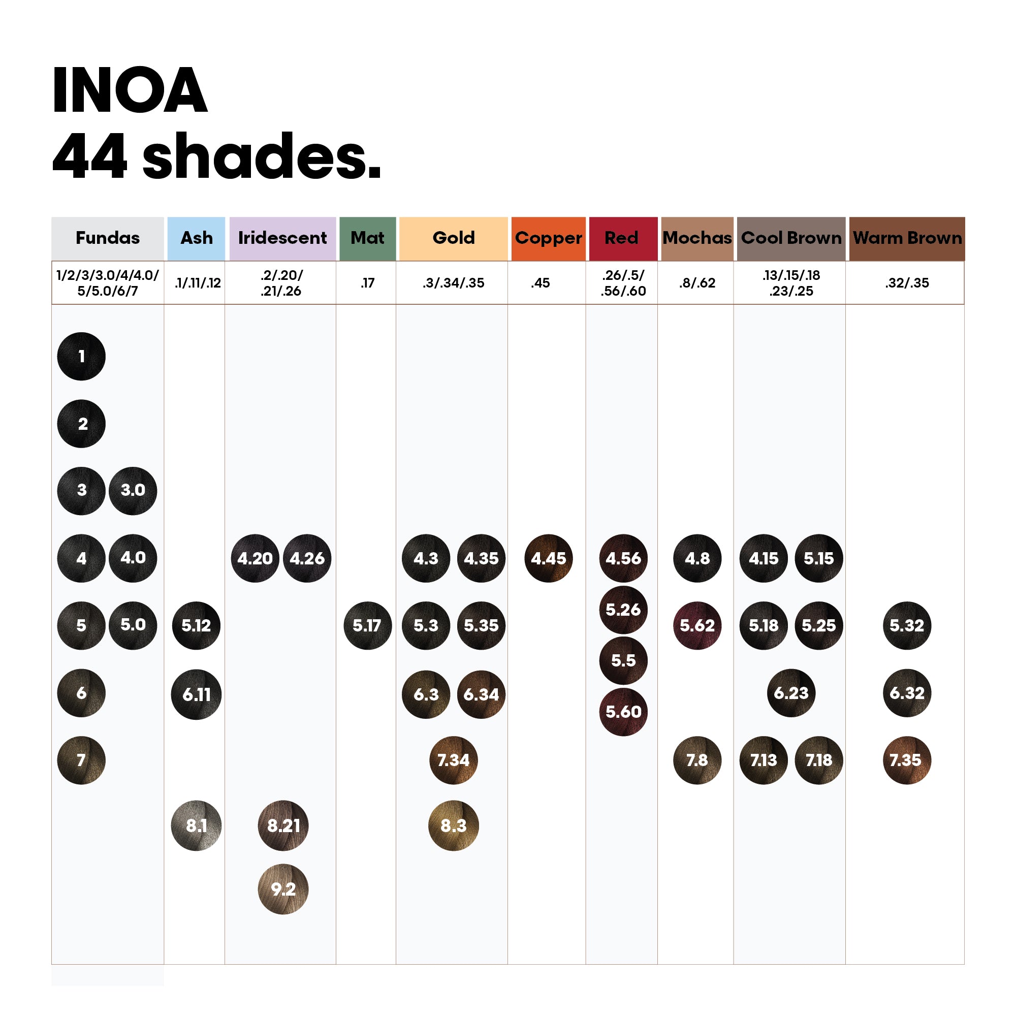L'Oreal Professionnel Paris Inoa No.1-1 Buy at Indicrest Image 12