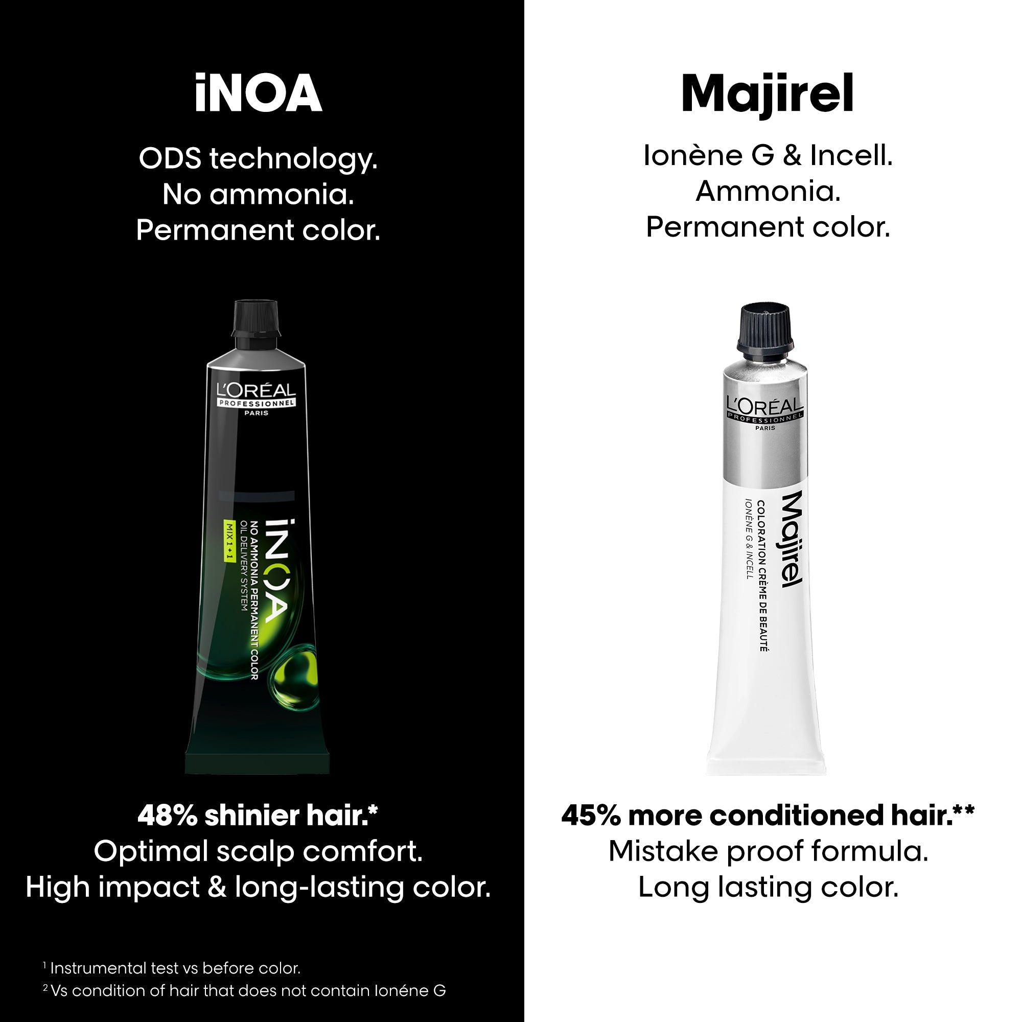 iNOA 4.0 permanent hair color product shot on white background Indicrest Buy at Indicrest Image 12